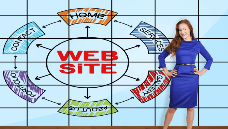 AI Search Optimized Websites